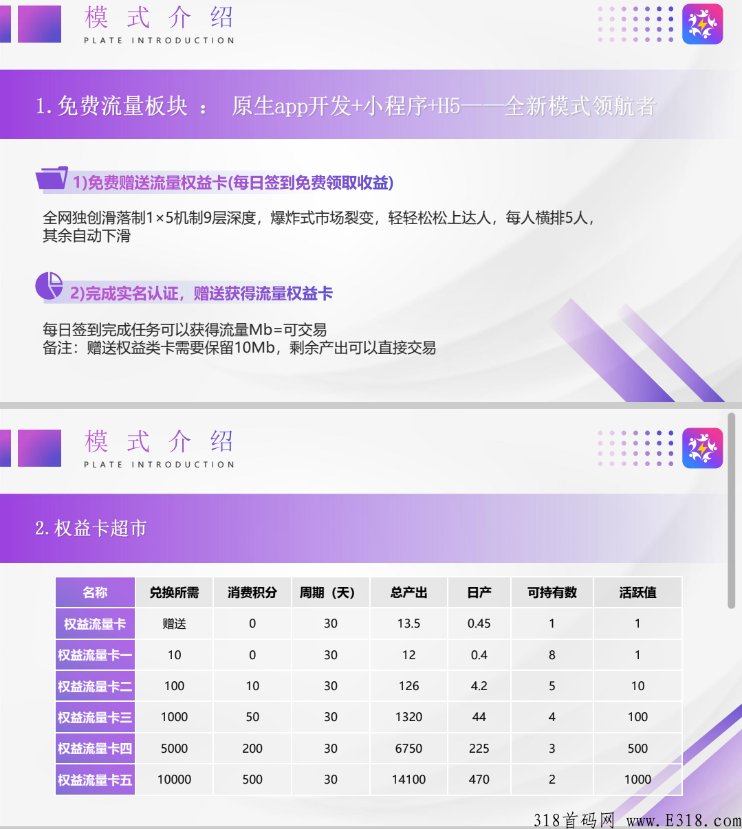 闪店联盟,寄售,全网公排滑落模式,对接首批团队长 闪店联盟,寄售,全网公排滑落模式,对接首批团队长