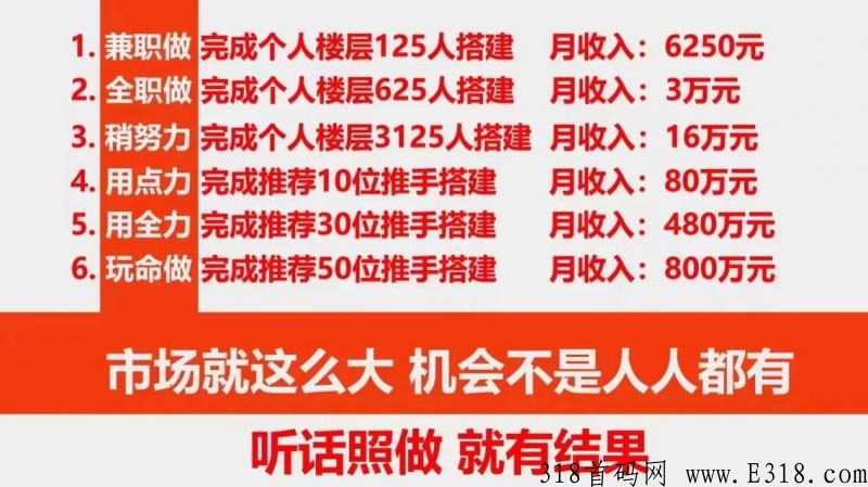 有喜有鱼，最强项目，享受滑落收益