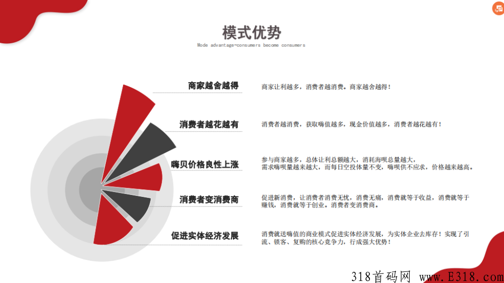嗨购生活返利模式，多商户入驻+联盟商家+消费返利热门项目