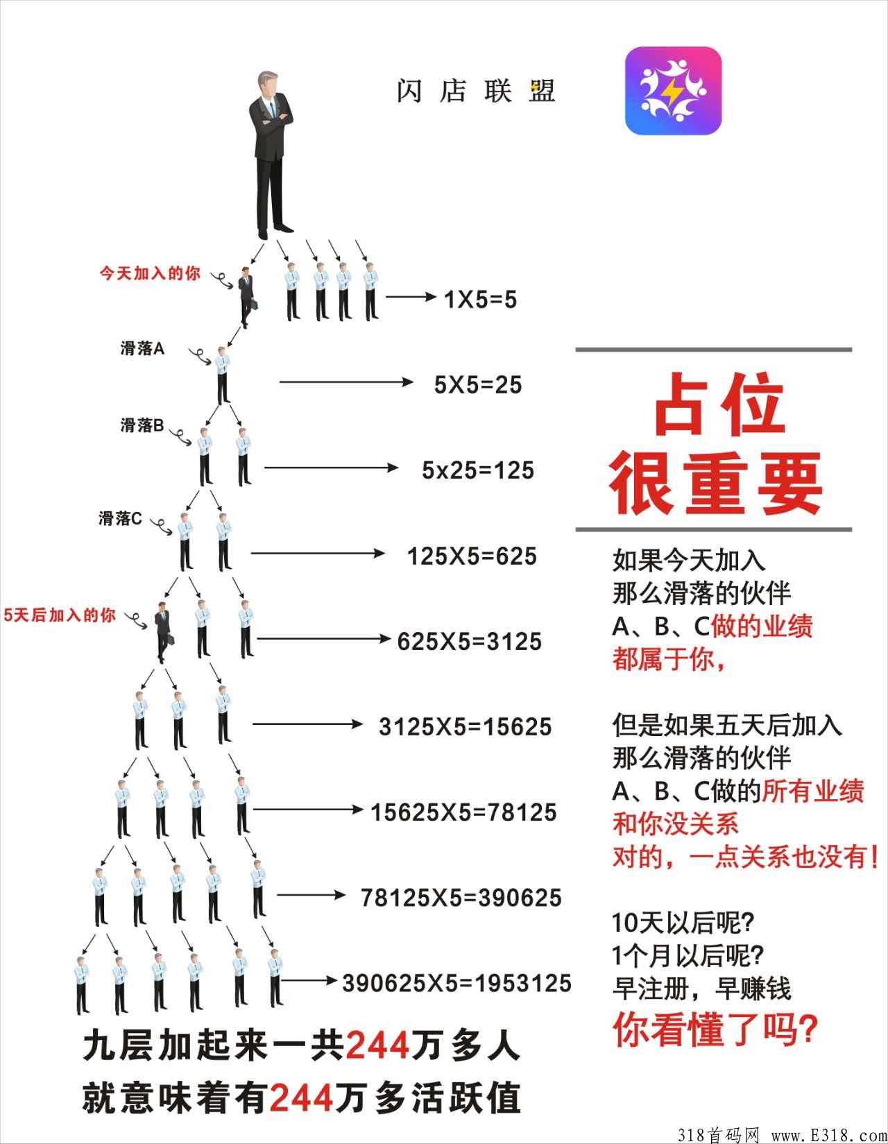 闪店联盟，超级全网滑落模式，对接团队长