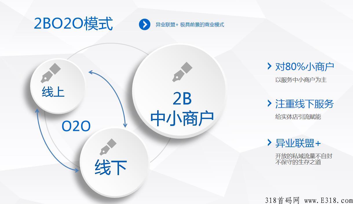 一吆喝小程序等于100个微信群，水果店，蛋糕店，鲜花店，生鲜店运营新模式