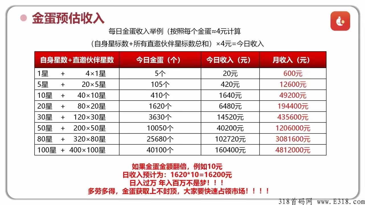 2022火爆项目好玩go，金鸡抱蛋趣味玩法，不容错过