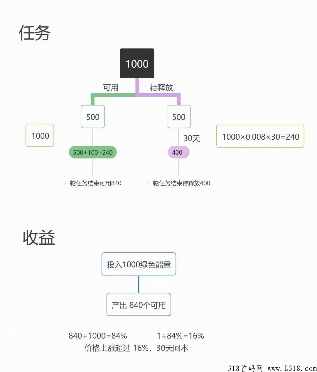 1998商城，完美卷轴模式！