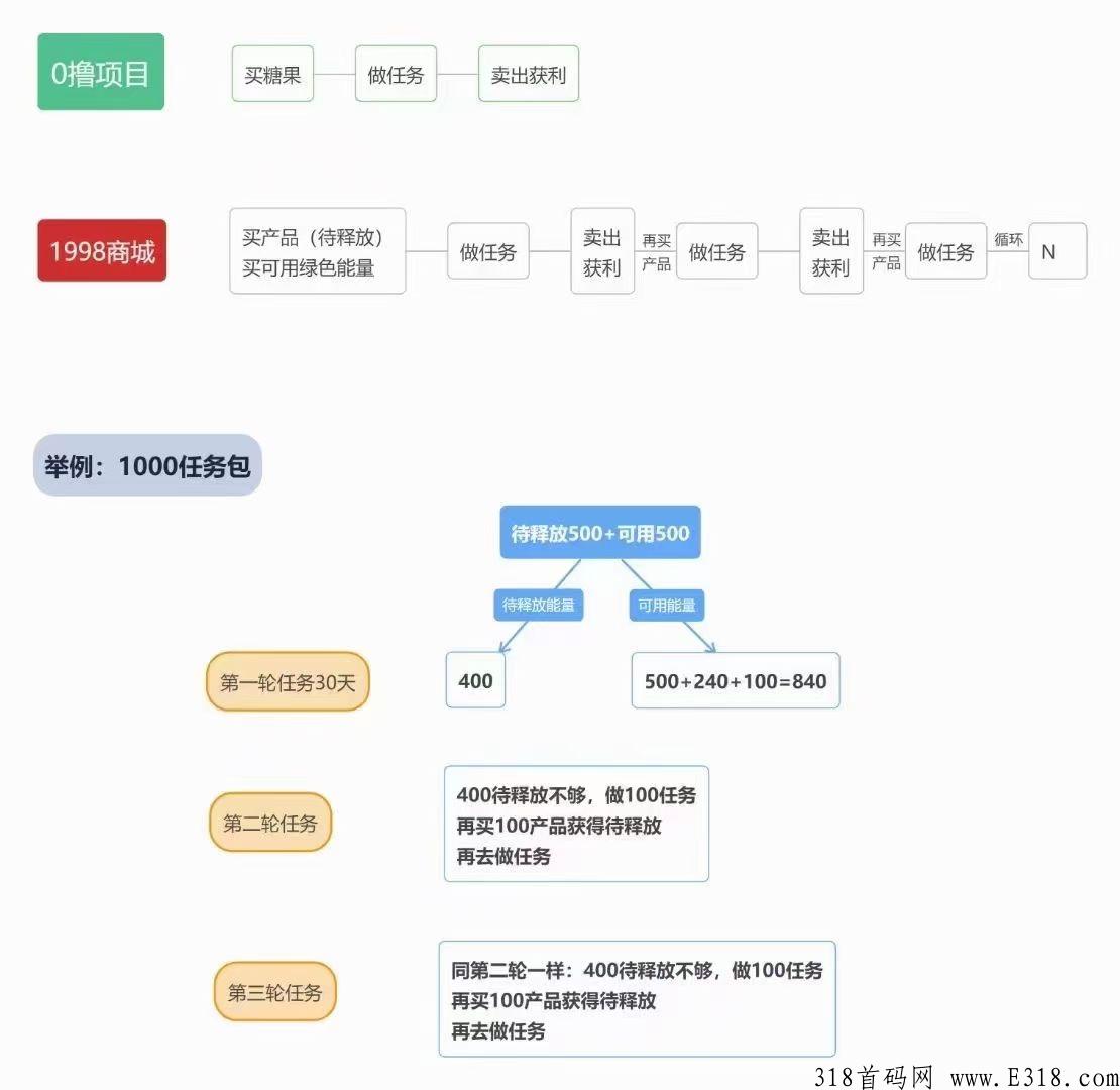 1998商城，完美卷轴模式！