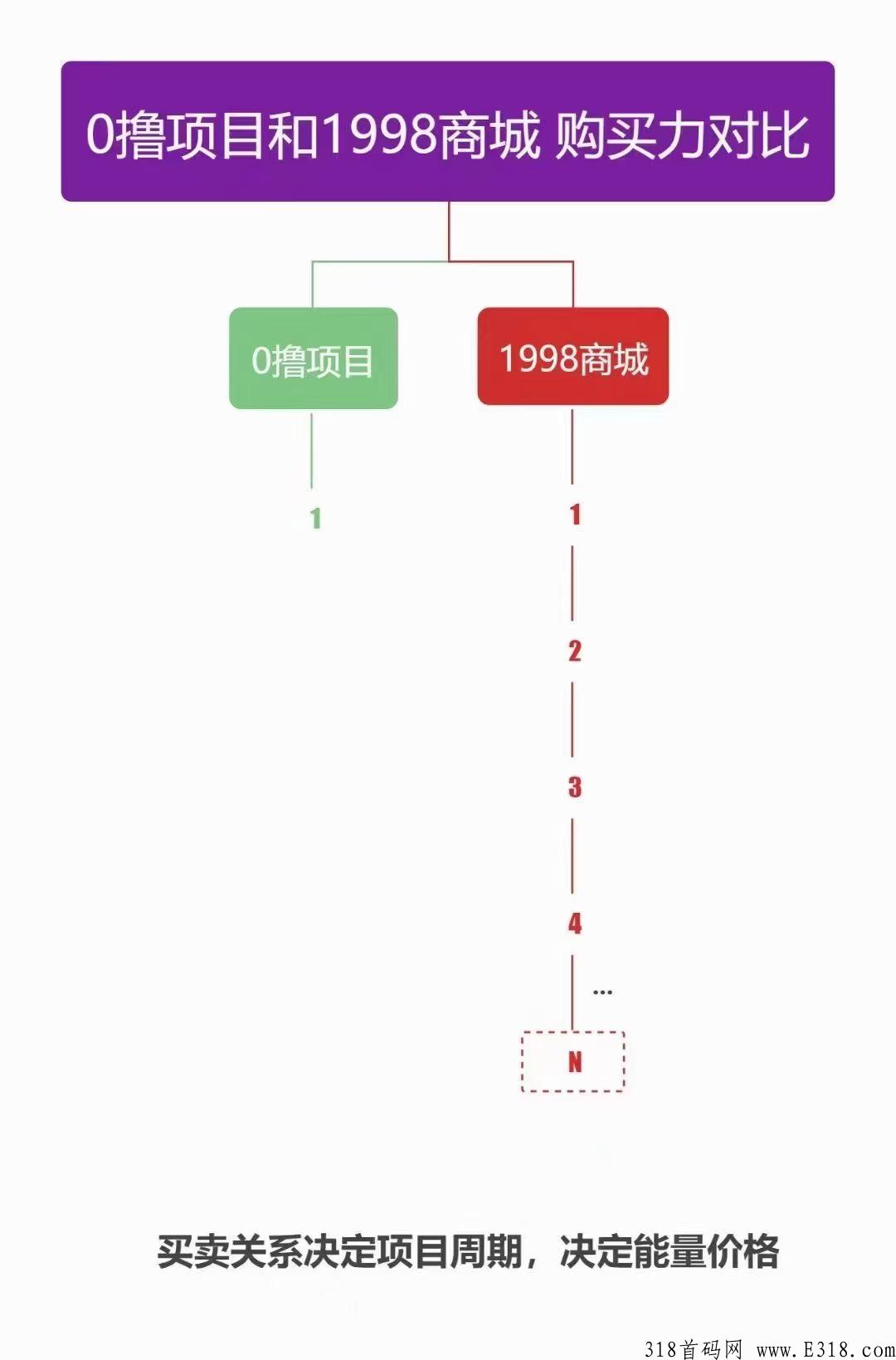 1998商城，完美卷轴模式！