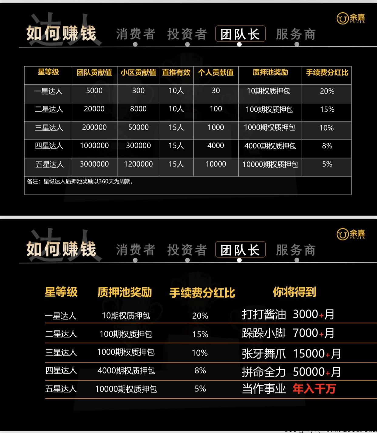 《余嘉5.0》全网对接，永久赚米，长期扶持！
