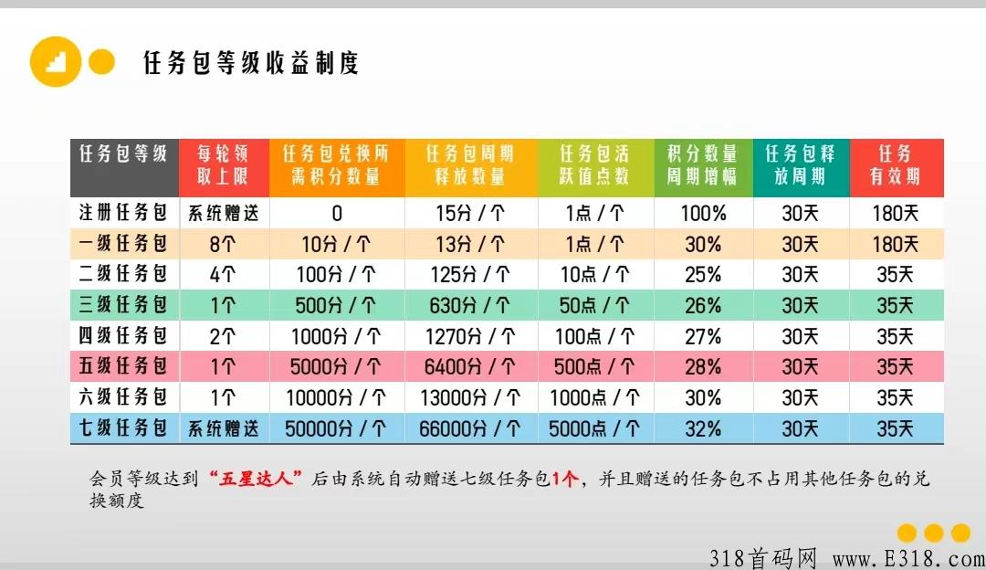 易品生活是什么？送产15积分任务包怎么玩？是哪个公司的？