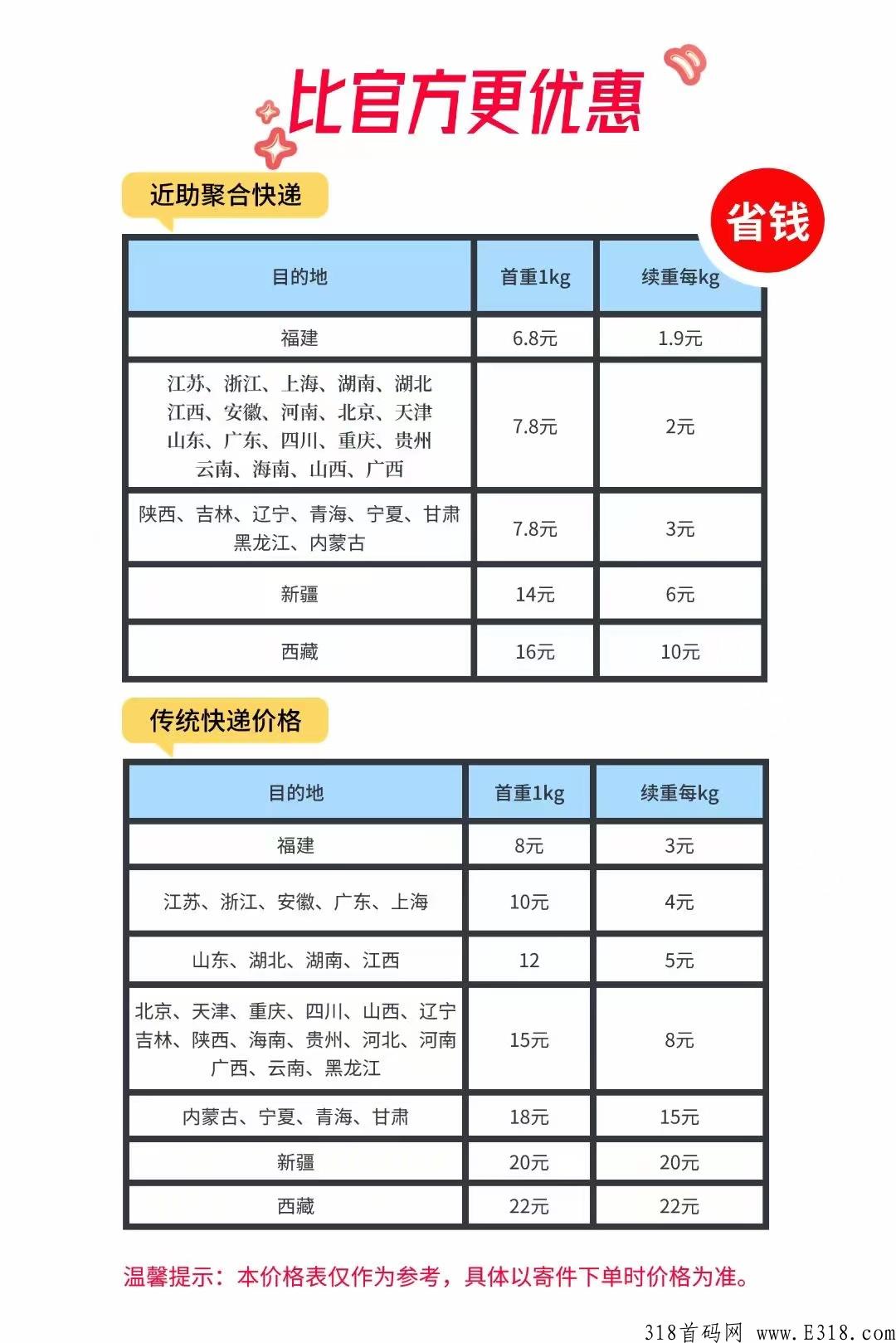 2022年最火爆的个人创业机会，近助聚合快递