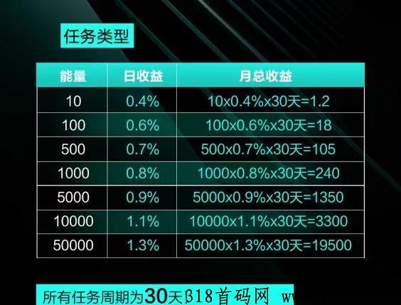 1998商城卷轴模式，赚翻它