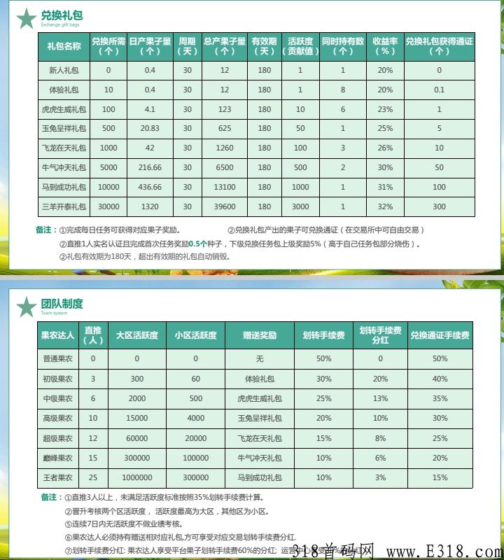 果农生活早上上线的，前100人直接送100个桔子