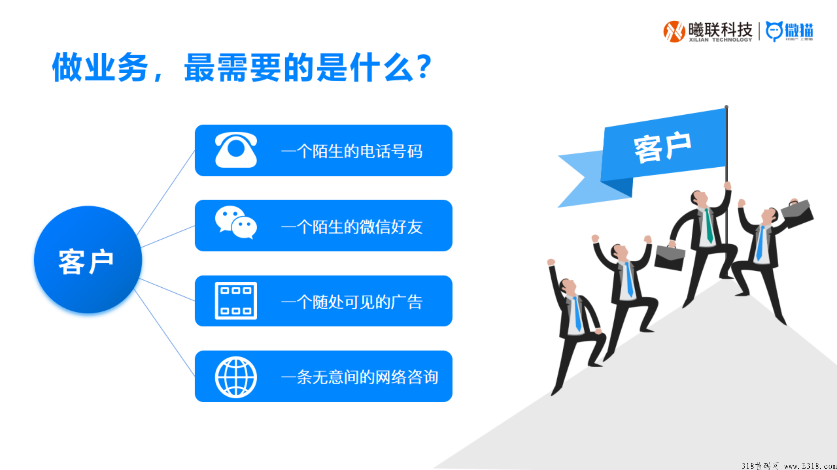 【微猫APP】短视频获客项目全网招募代理商