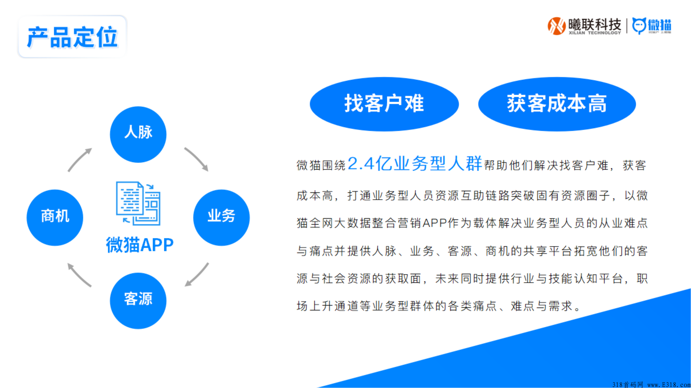 【微猫APP】短视频获客项目全网招募代理商
