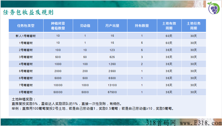葡萄庄园，卷轴+商城+趣味游戏模式，只要你敢来，福利给到底！
