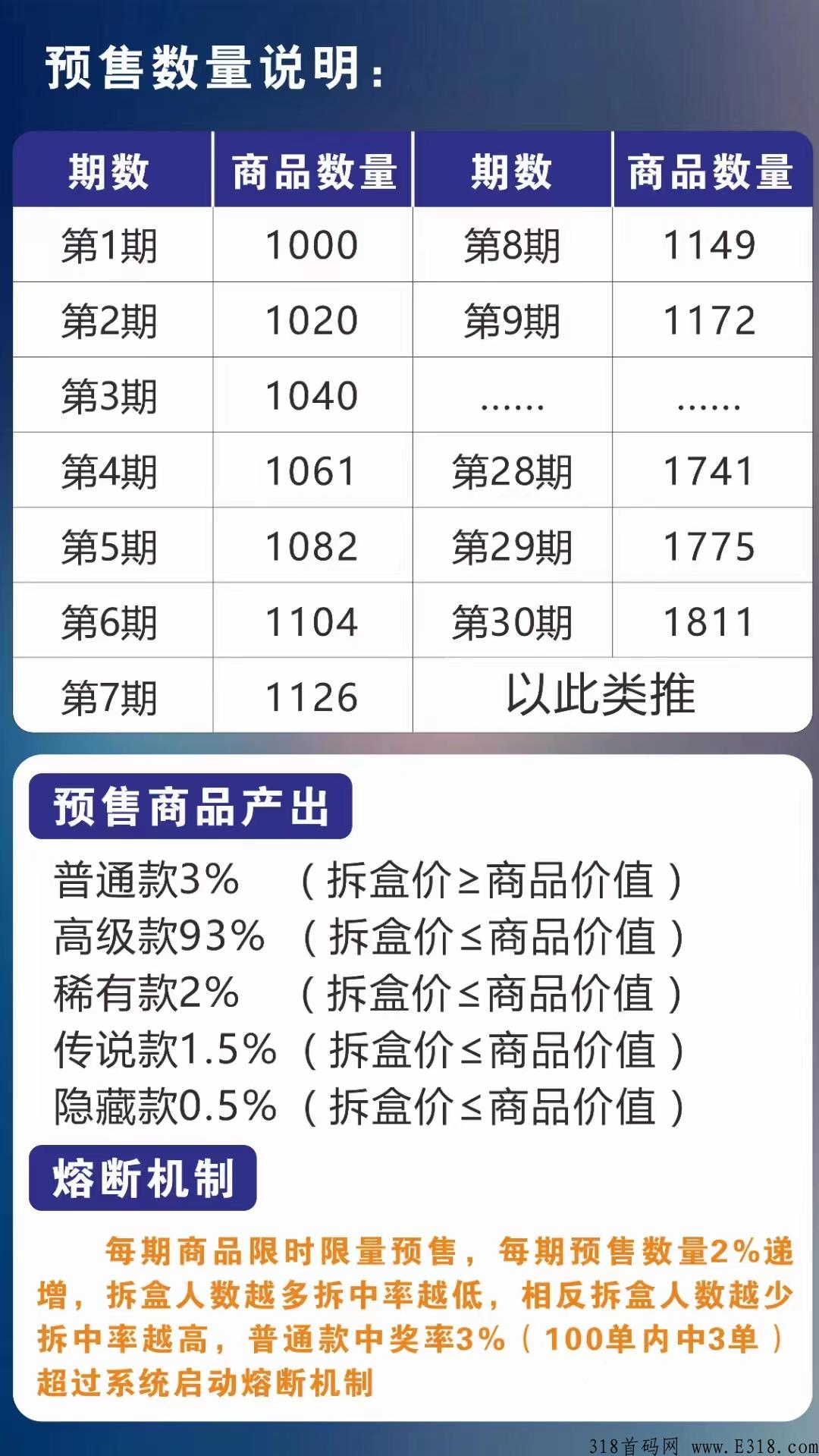 拆盒玩家，今日全网正式版本上线，可花米玩法简单＋完全不压金项目