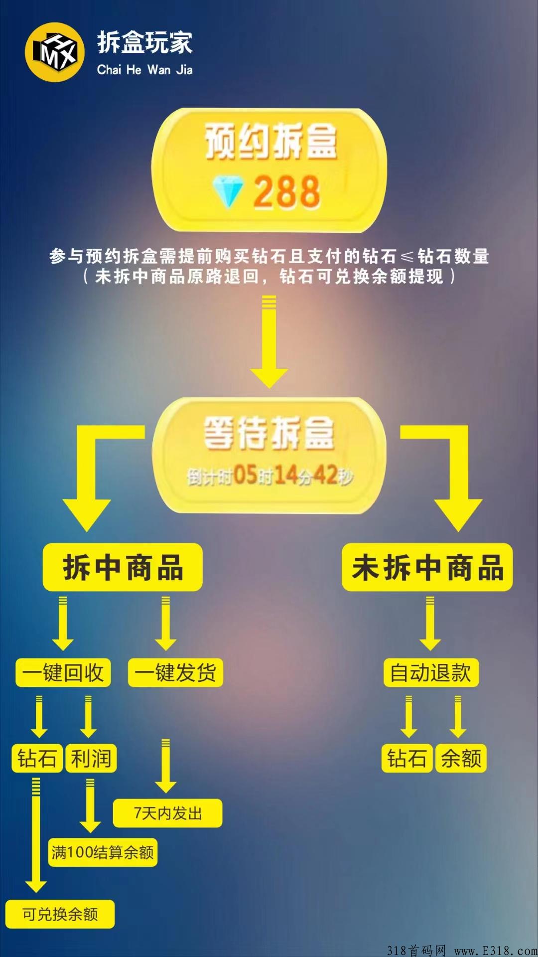 拆盒玩家，今日全网正式版本上线，可花米玩法简单＋完全不压金项目