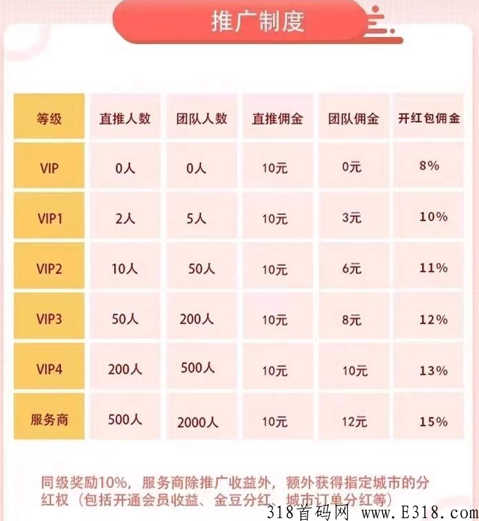 味蕾稀品，正规项目，持续分奖励，每天到账，包赚
