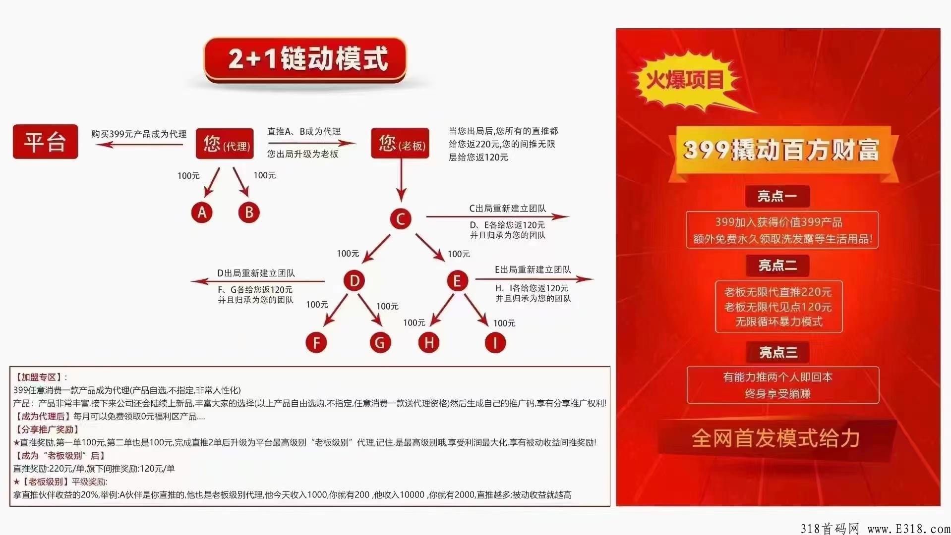 美丽天天秒（链动2+1），2022年最火项目，模式吸引
