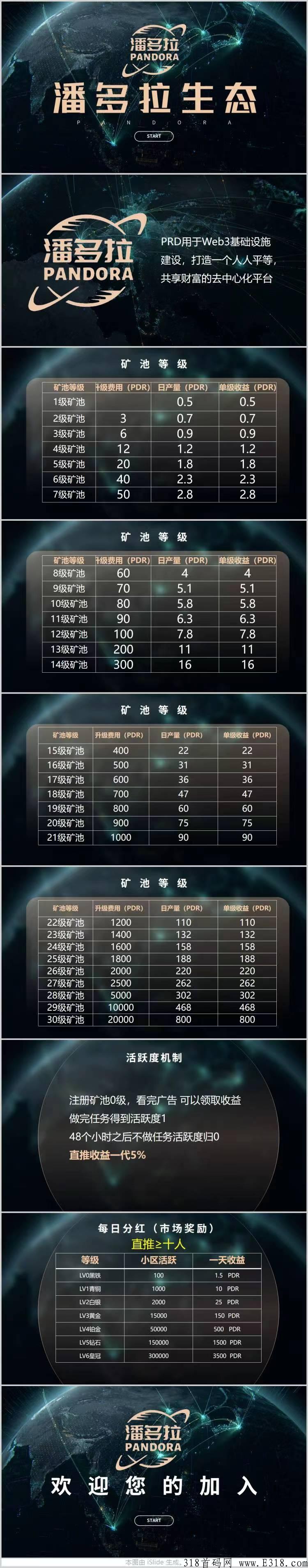 潘多拉生态，11.4号出首码