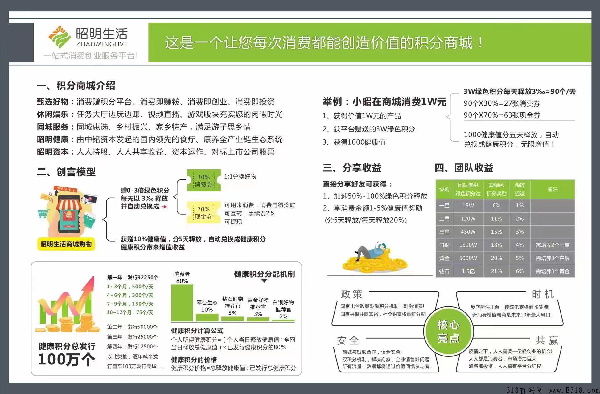 全网首码昭明生活内测，免费注册福利大放送