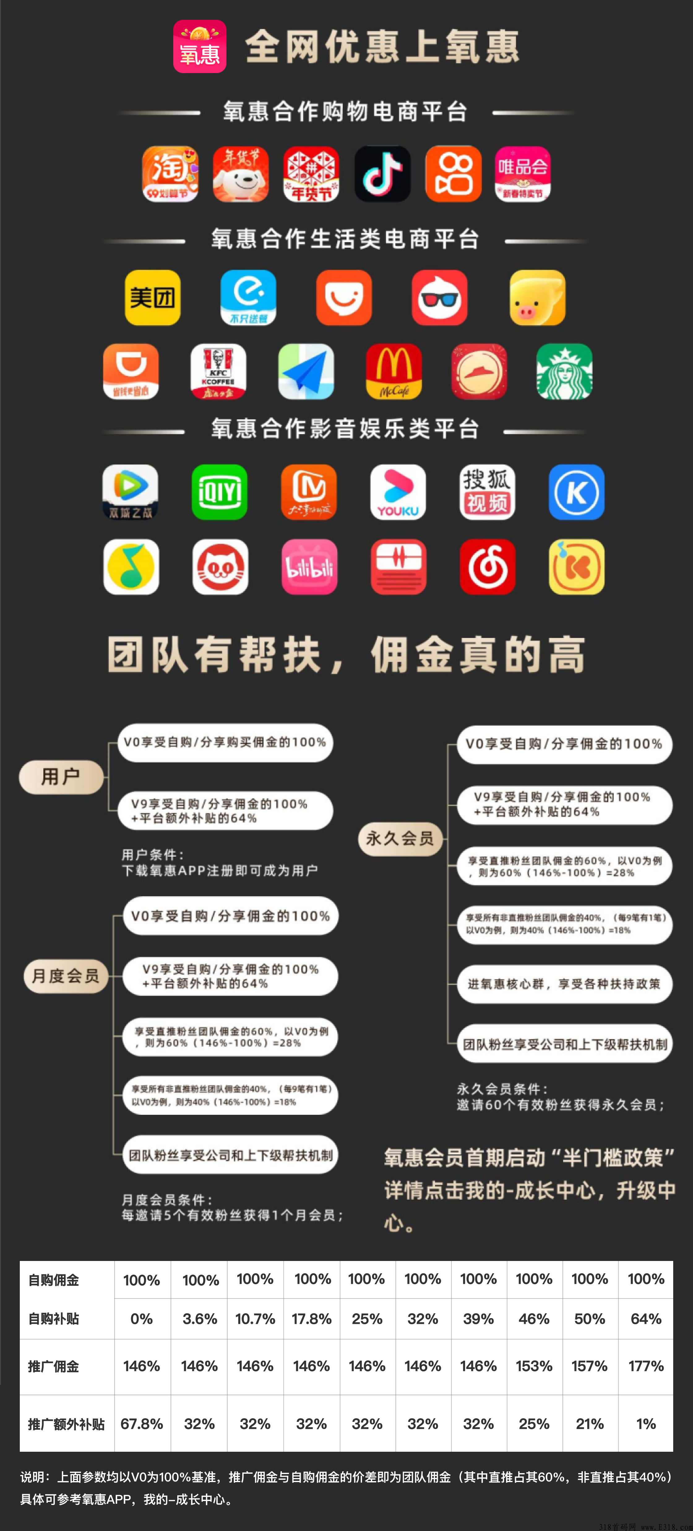 黑马返利平台，氧惠