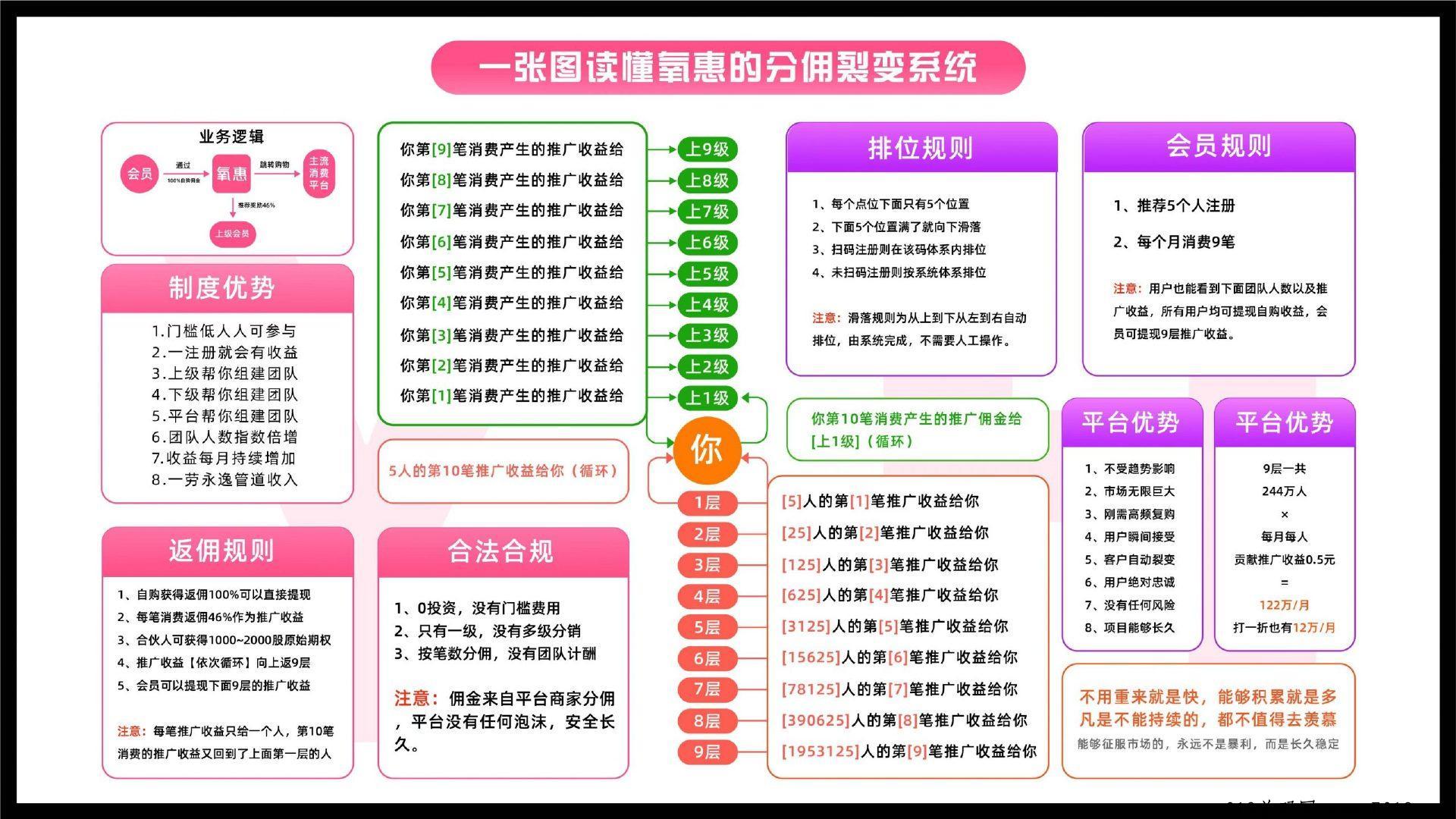 黑马返利平台，氧惠
