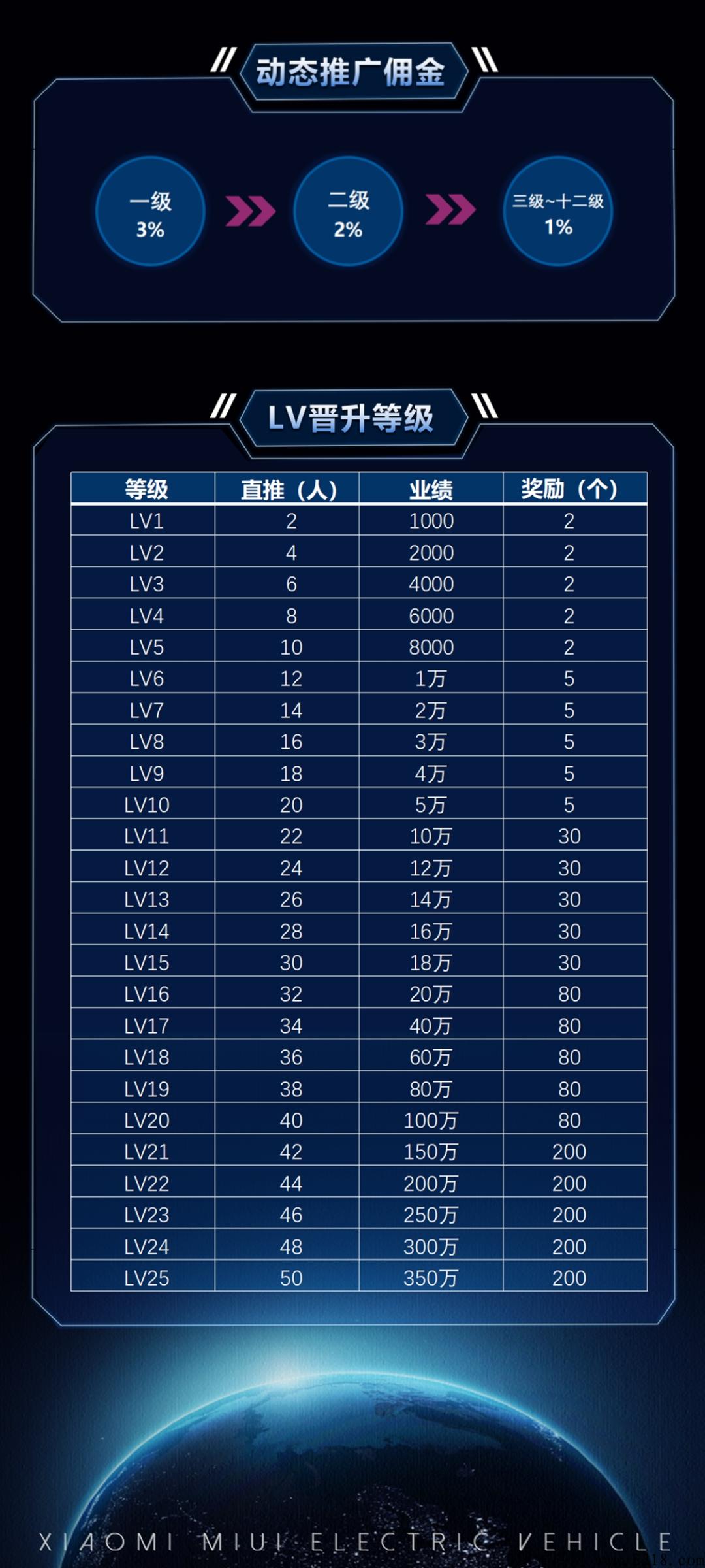 小米MIUI电动车