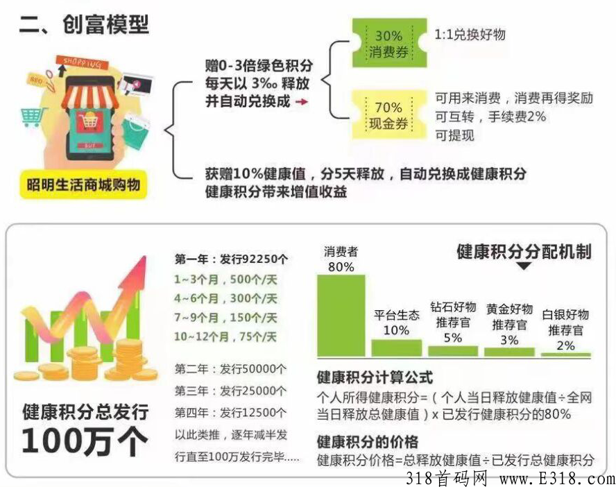 昭明生活卷轴类首码，内测期无任何任务，只要免费SM就送积分价值高