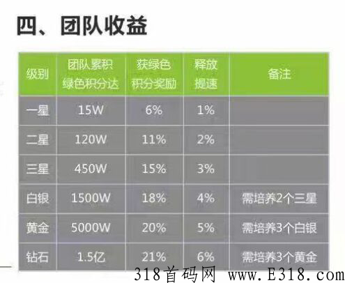 昭明生活卷轴类首码，内测期无任何任务，只要免费SM就送积分价值高