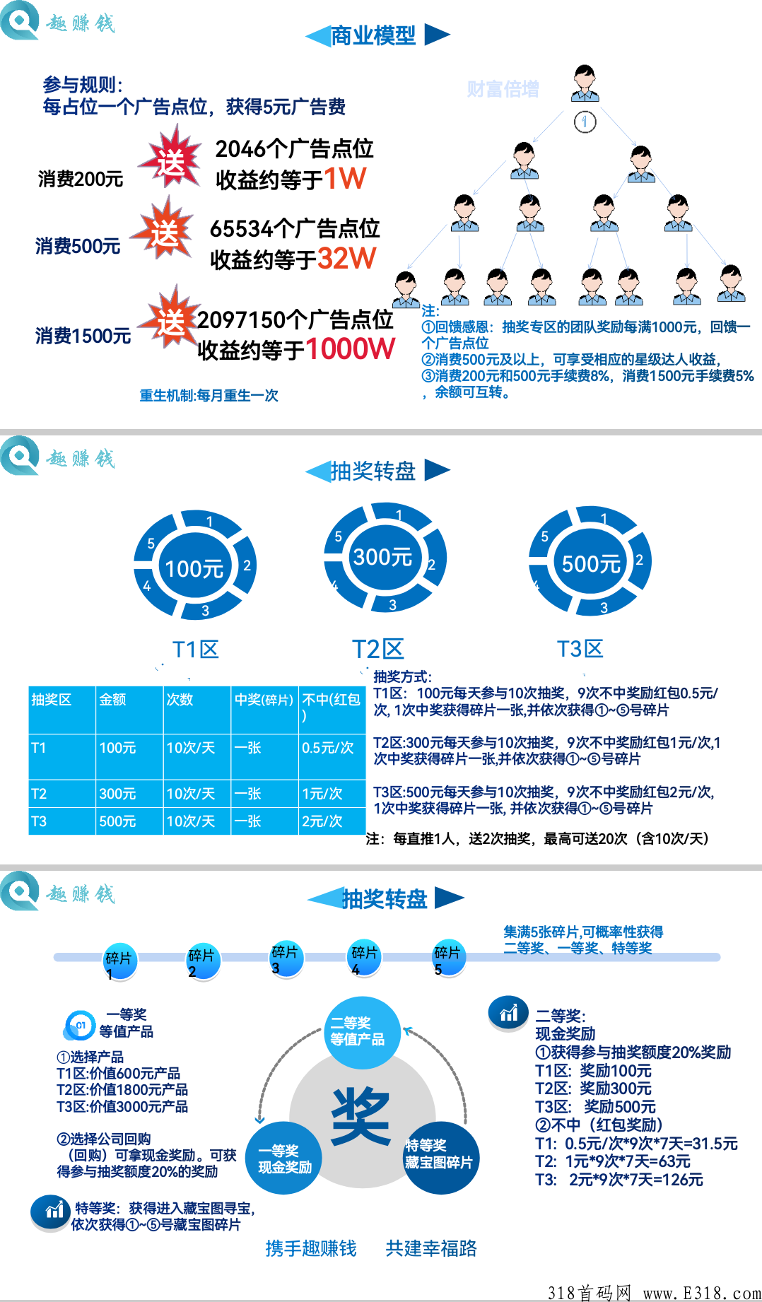 恒生集团趣赚米，自动滑落抽奖模式