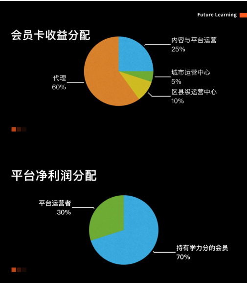 学力星球，全方位解析红利风口！