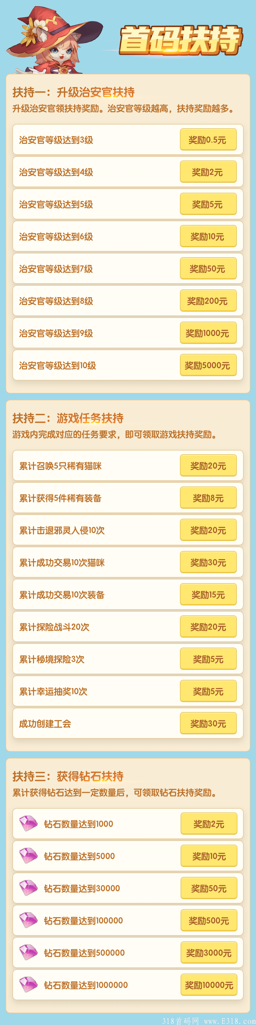 《猫之幻想》最强项目撸来袭，10袋收益+最高级别扶持