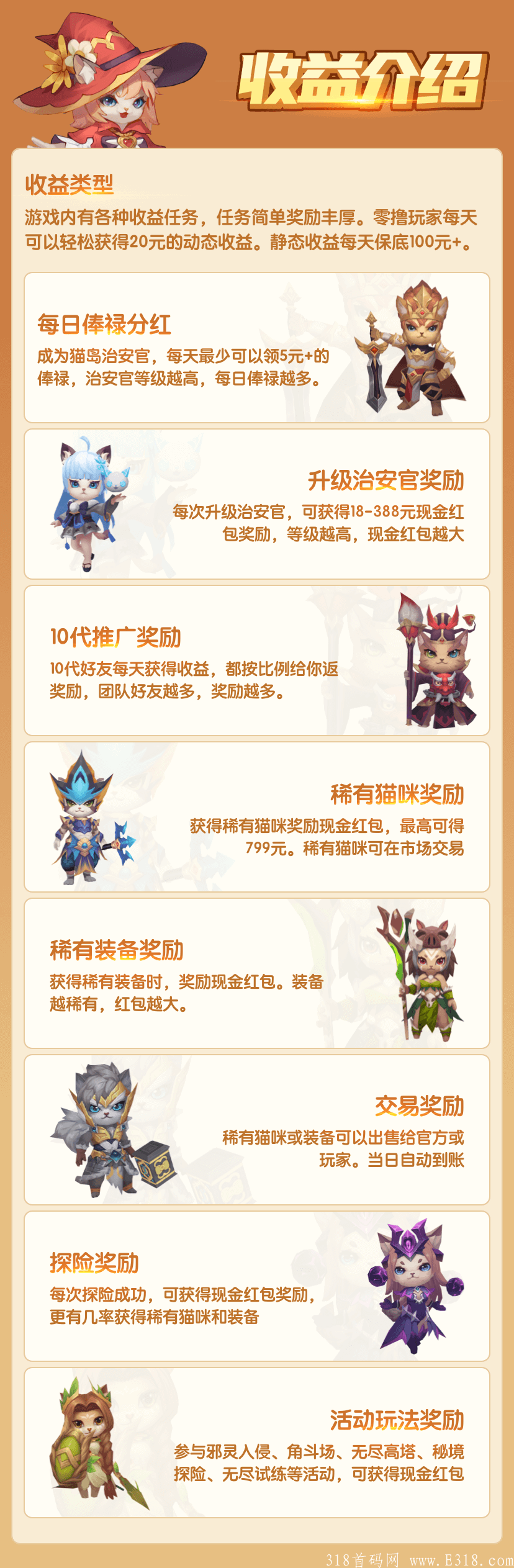 《猫之幻想》最强项目撸来袭，10袋收益+最高级别扶持