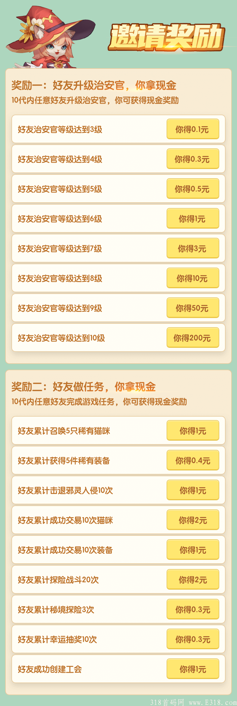 《猫之幻想》最强项目撸来袭，10袋收益+最高级别扶持
