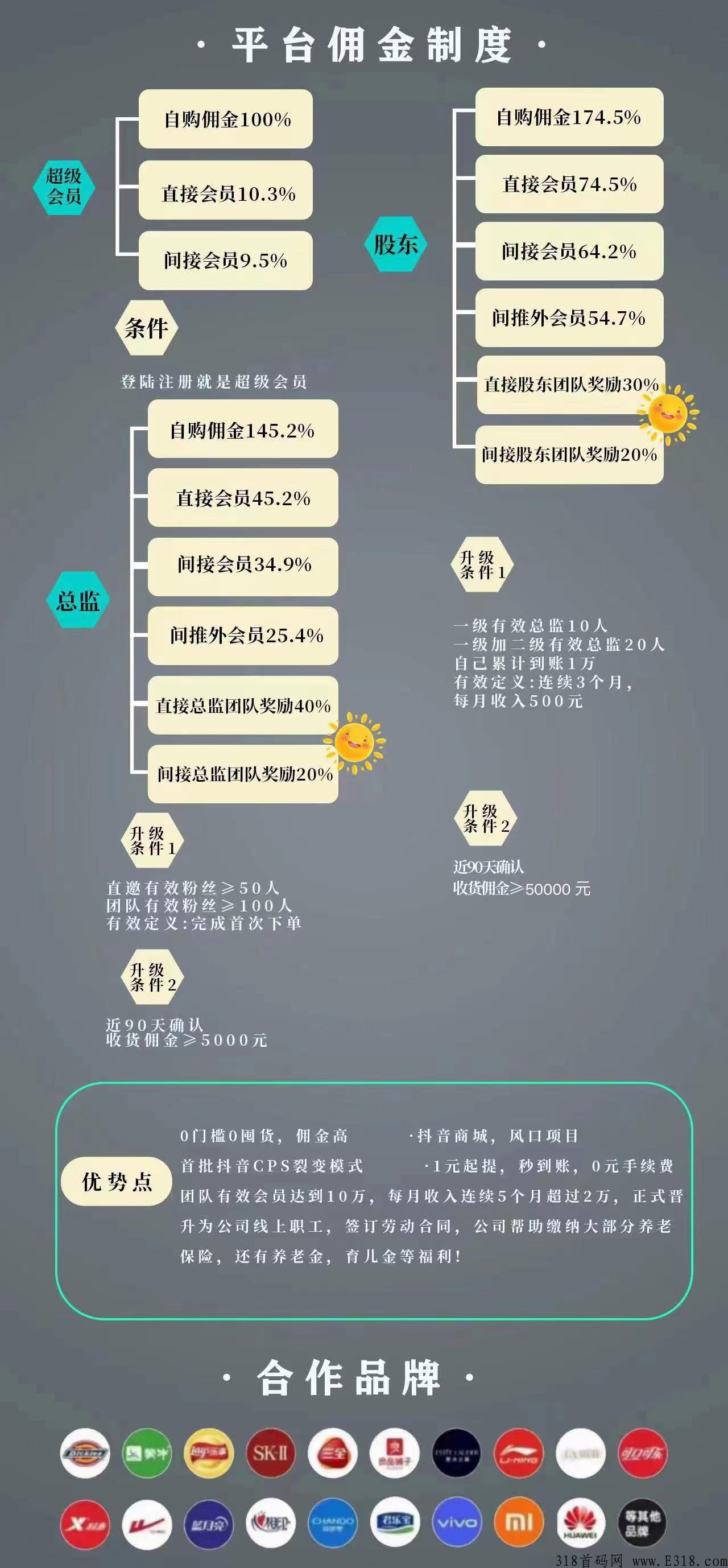 抖券券赚钱教程：全网佣金最高，股东级别免费对接中，主打dy CPS赚钱项目，5千万拉新活动火爆进行中