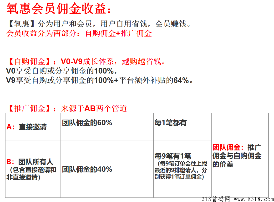 氧惠是什么，要如何才能做好，模式介绍？