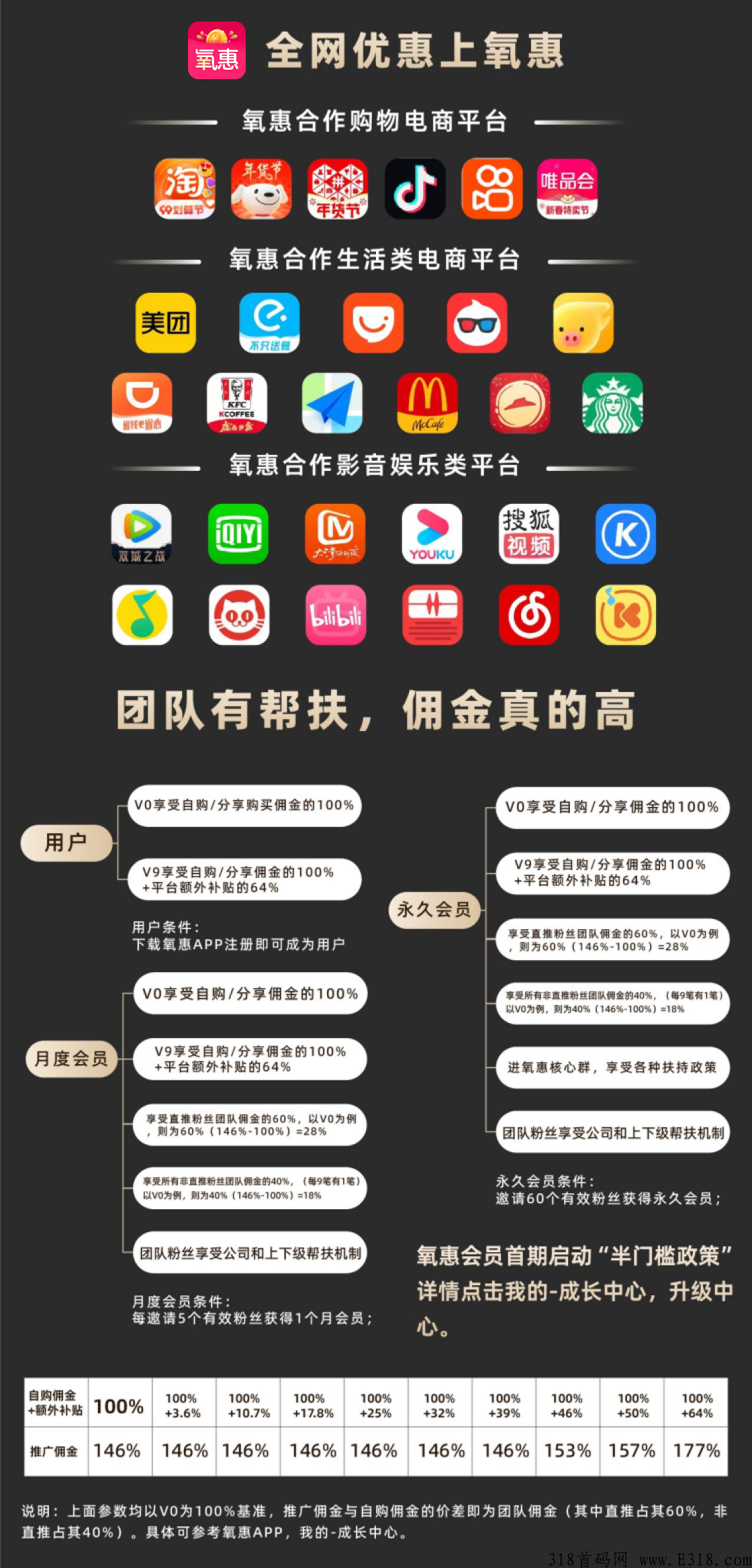氧惠是什么，要如何才能做好，模式介绍？