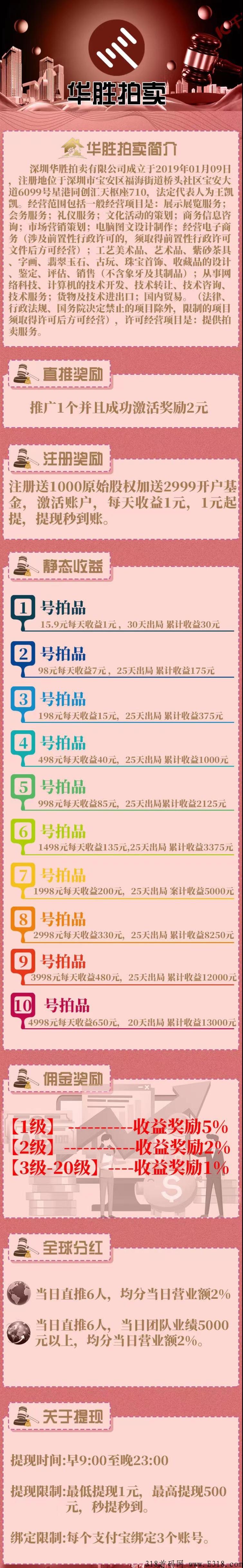 首发首码项目【华胜拍卖】注册送999订单，王炸项目，免费推广！