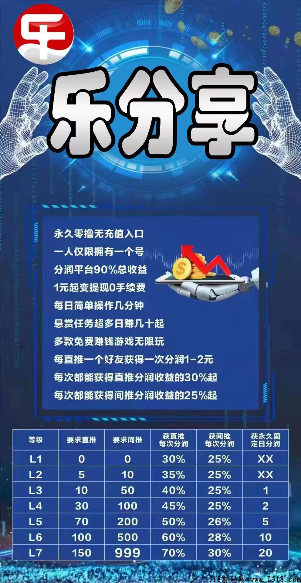 首码以出，乐分享，分润模式