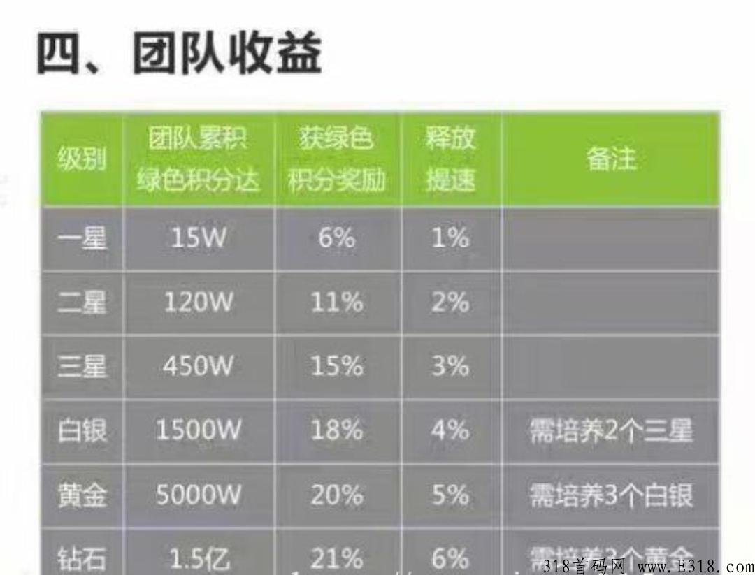 昭明生活卷轴类首码，内测期无任何任务