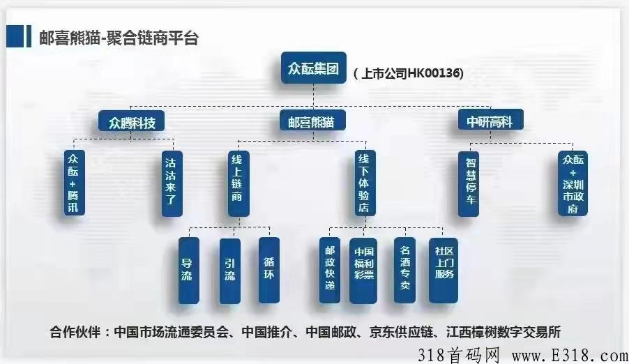 《邮喜熊猫》全新上线，两大收益，市场实力强大
