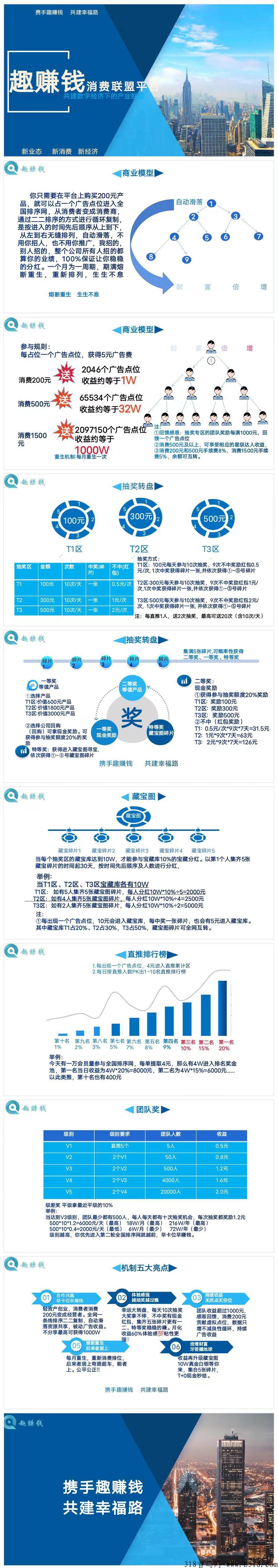 《趣赚米》首码月底上线，创新模式对接首批领导人