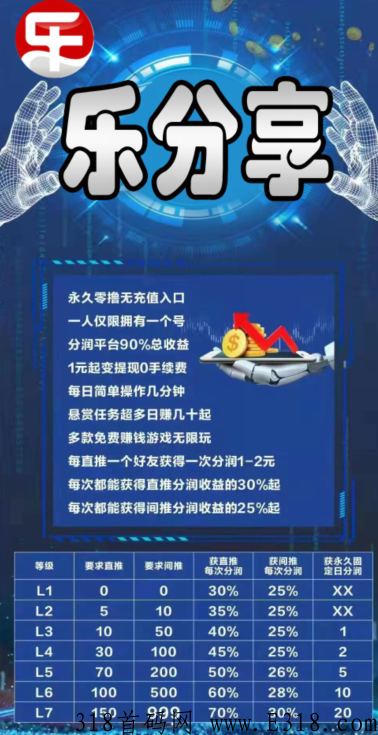 全网最新鲜首码  乐分享 分润模式 直推1-2元/人 广告积分1=1元-第14张图片-首码圈