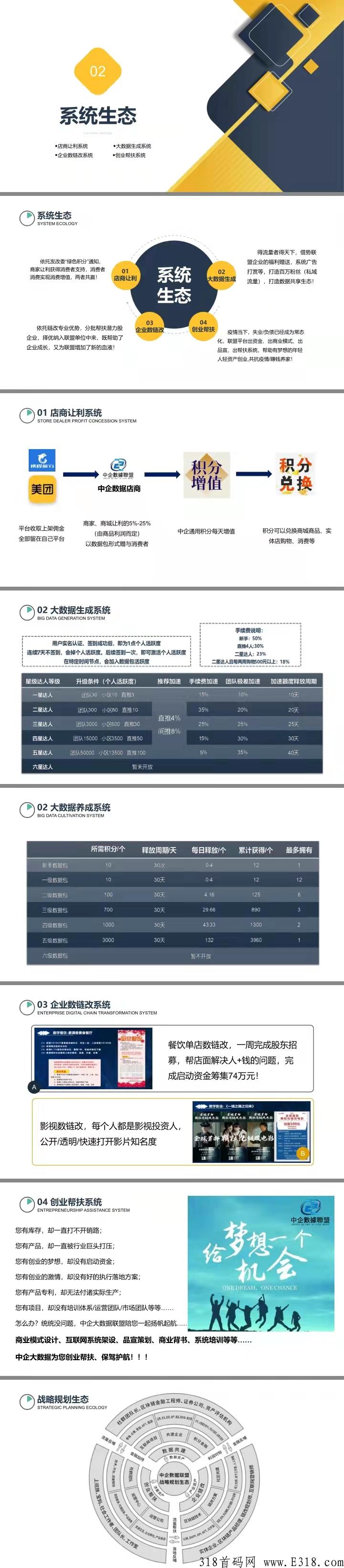 《中企数据联盟》，给你一份满意的副业