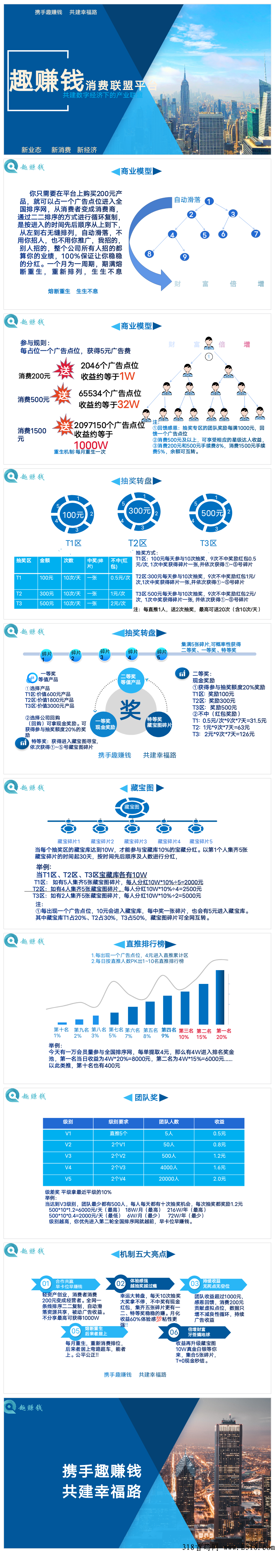 趣赚米市场总对接，年底翻身大项目，待遇拉满