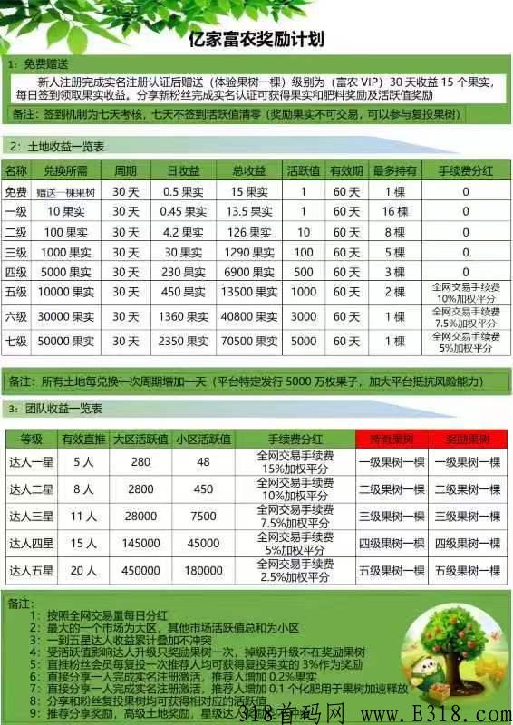 最新首码亿家富农卷轴项目，价高，支持燃烧果机制！总量有限！