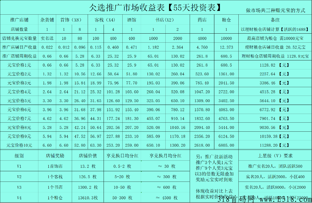 仌选商城，长久稳定项目，对接各大团队，有扶持