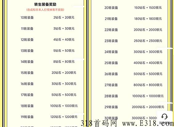 八戒抗米首码，零氪金也能手游搬砖，适合散人打金的一款真手游