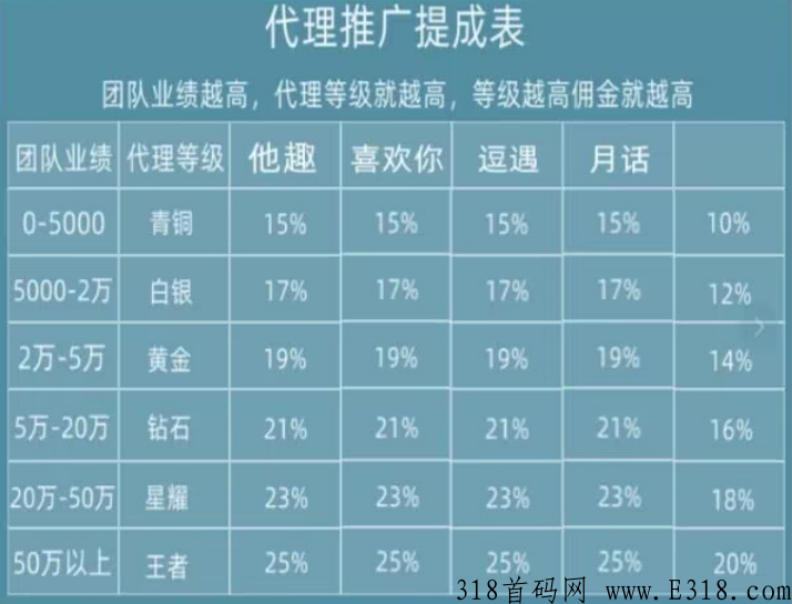 女生尖职聊天软件app，聊天最赚得多的平台，聊天就赚米