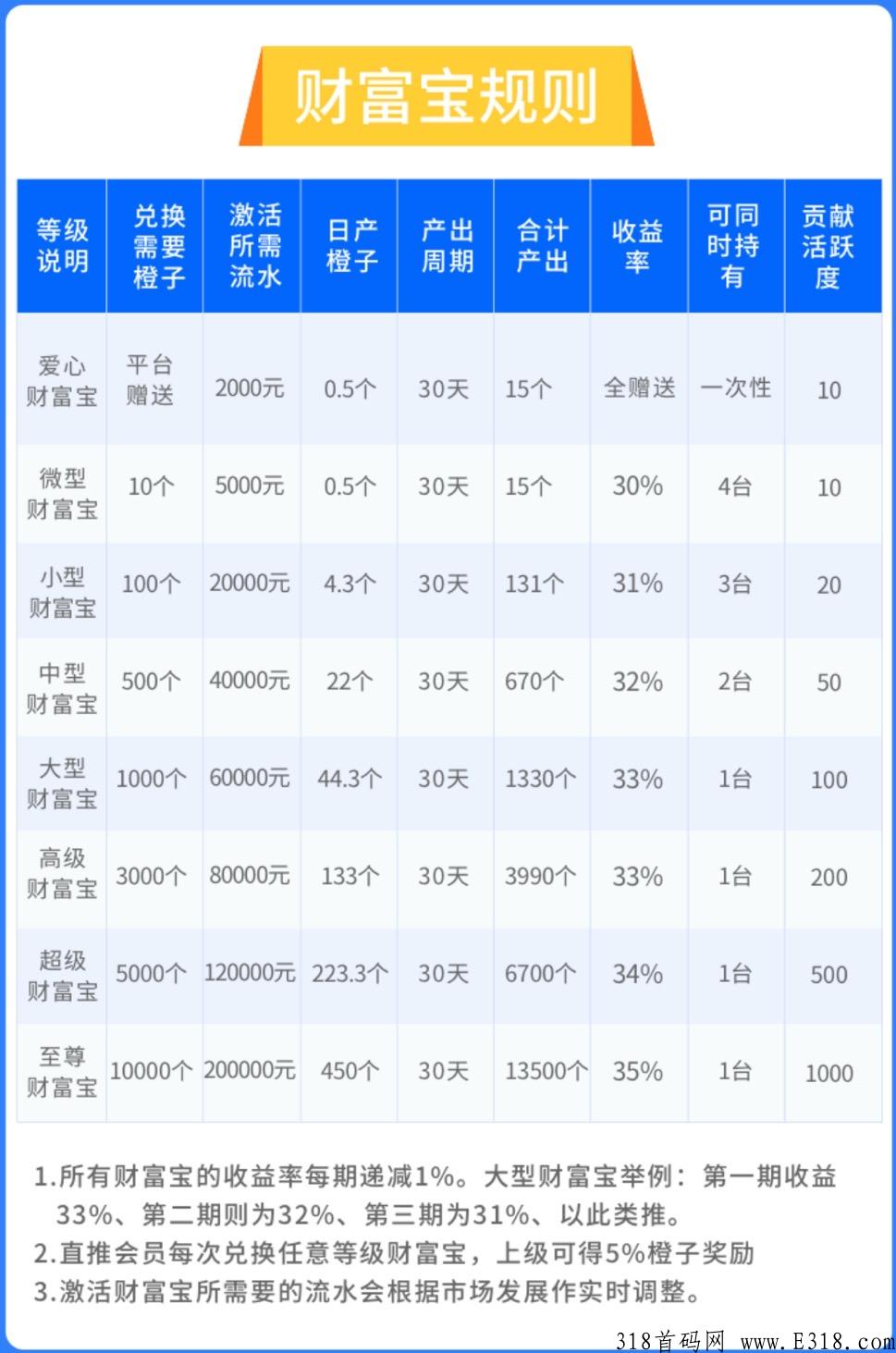 橙信日记，全网首创的支付账单管理+趣步卷轴模式的全新平台！