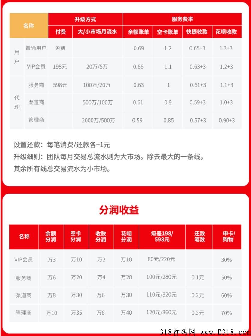 橙信日记，全网首创的支付账单管理+趣步卷轴模式的全新平台！